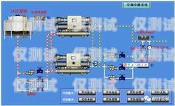 深入解析固定外呼系統，功能與構成固定外呼系統包括哪些設備