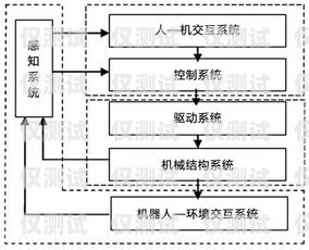 深入解析固定外呼系統，功能與構成固定外呼系統包括哪些設備