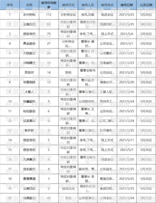 貴陽智能電話機器人哪家好？貴陽智能電話機器人哪家好用