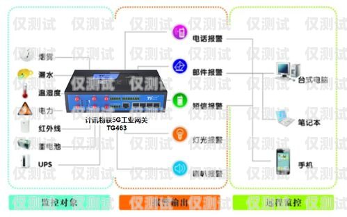 企業智能外呼系統銷售價格智能外呼系統開發