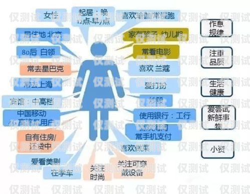 西山智能外呼管理系統，提升效率與精準營銷的利器西山客服