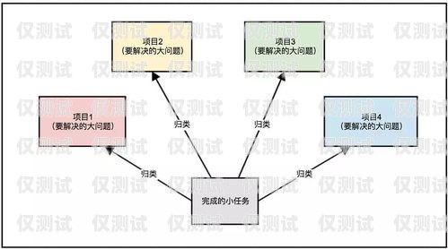 外呼系統(tǒng)，提升工作效率的利器外呼系統(tǒng)的弊端