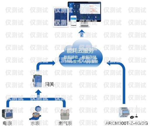 紅河外呼系統用途云南外呼系統