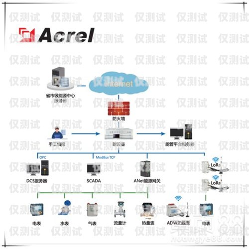 紅河外呼系統用途云南外呼系統