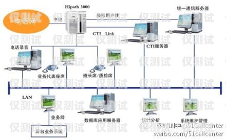 汕頭電話外呼系統怎么安裝汕頭外呼系統效果