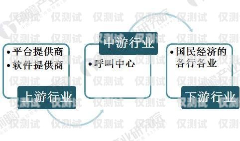 濟(jì)南呼叫中心外呼系統(tǒng)線路商，助力企業(yè)提升客戶服務(wù)的重要伙伴濟(jì)南呼叫中心外包