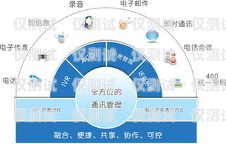上海通信外呼系統預算上海外呼公司