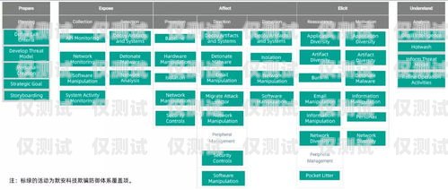 默納克系統外呼故障排查與解決默納克系統外呼不管用