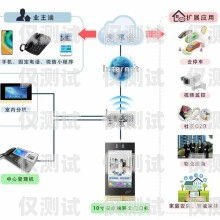 廣州外呼回?fù)芟到y(tǒng)哪家好？廣州外呼系統(tǒng)哪里有