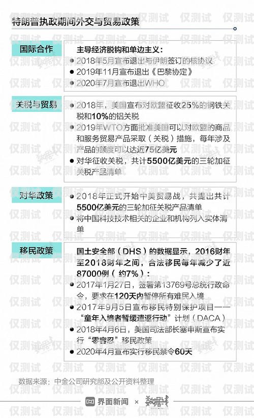 信用卡外呼系統(tǒng)報告什么是信用卡外呼業(yè)務(wù)