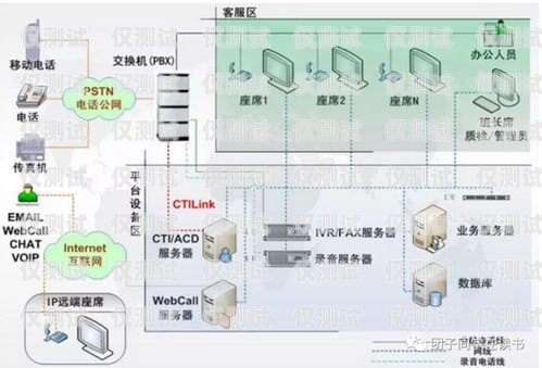 外呼系統怎么下載外呼系統怎么安裝