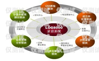 蘇州外呼系統單價，如何選擇適合你的系統？蘇州呼叫中心外包公司