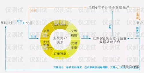 濮陽外呼調研系統，提升市場調研效率與準確性的利器濮陽外呼調研系統招聘