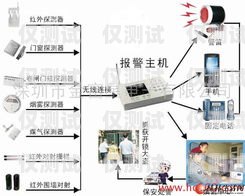 桂林外呼系統價格解析外呼系統收費標準