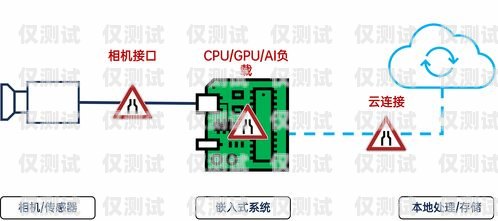 外呼系統接通量的計算方法外呼接通率