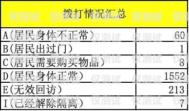 外呼系統接通量的計算方法外呼接通率