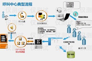 長春電話外呼系統怎么用長春呼叫中心
