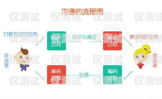 突破瓶頸，迎來高效溝通的新時代——終于有外呼系統外呼系統有用嗎