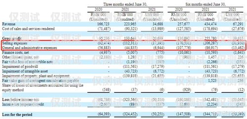 探秘商丘星美通信電銷卡，優勢、風險與合規之道商丘星美通信電銷卡怎么樣