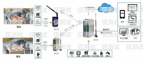 佛山智能外呼系統價格比較智能外呼平臺