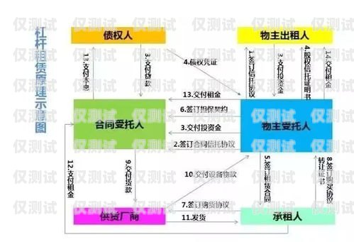 廣東融資租賃智能外呼系統選購指南廣東融資租賃公司