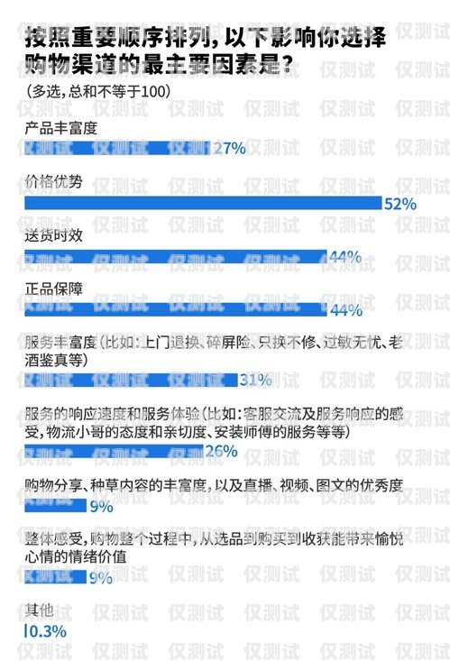 丹東外呼電話系統價格，選擇合適的解決方案丹東呼叫人員外派