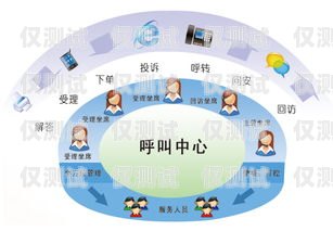 寧波語音外呼系統排名寧波呼叫中心