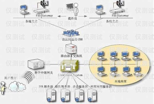 寧波語音外呼系統排名寧波呼叫中心
