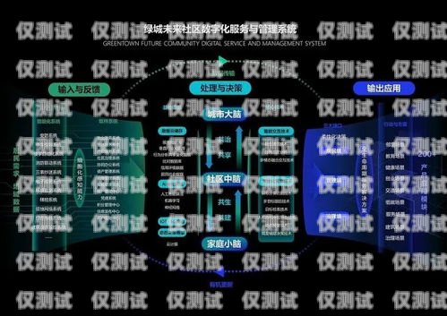 武隆區智能外呼系統的創新與應用武隆區智能外呼系統開發項目