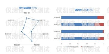 電站外呼系統，提升服務效率與客戶滿意度的關鍵外呼系統的線路