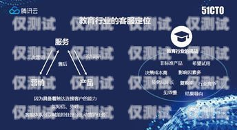 長(zhǎng)沙大數(shù)據(jù)精準(zhǔn)營(yíng)銷外呼系統(tǒng)，提升營(yíng)銷效果的利器長(zhǎng)沙大數(shù)據(jù)文化傳播有限公司