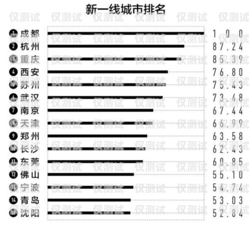 重慶智能外呼系統排名第幾重慶智能外呼系統排名第幾名