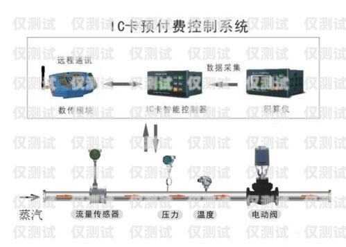 長春電銷卡外呼系統穩定嗎？長春電銷卡外呼系統穩定嗎安全嗎