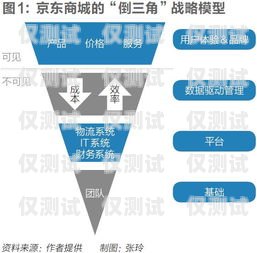 酉陽銷售外呼系統，提升銷售效率的利器外呼系統銷售好做嗎?