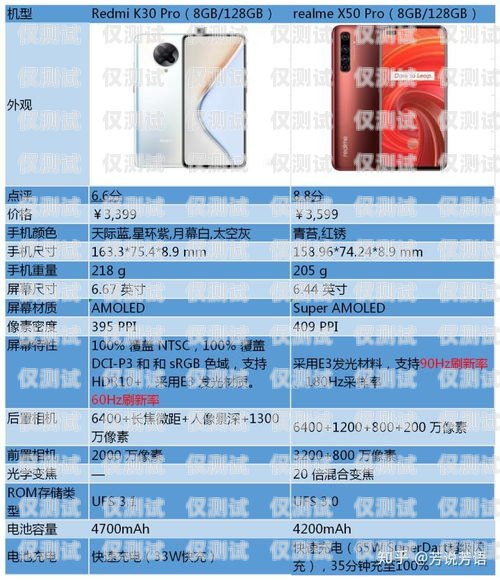 購買電銷手機卡的注意事項電銷手機卡的購買注意事項有哪些