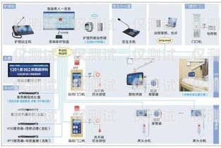 基于 Java 的自動外呼系統設計與實現用java實現呼叫功能