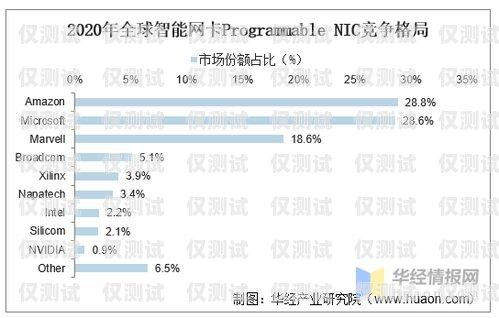 成都不記名電銷卡代理，行業現狀與發展趨勢成都電銷卡不封號