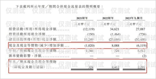 成都不記名電銷卡代理，行業現狀與發展趨勢成都電銷卡不封號