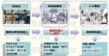 烏蘭察布電話機器人外呼系統，提升銷售效率的利器烏蘭察布座機區號