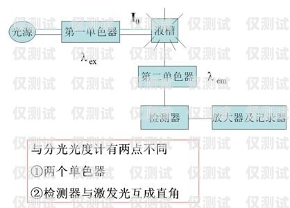 外呼手撥系統——提高效率的通信工具手撥和外呼的區別