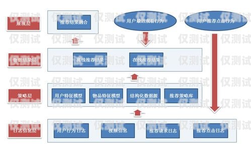 瀘州營銷智能外呼系統推薦