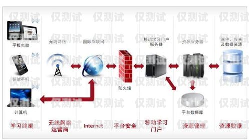 周口電銷外呼系統怎么收費電銷外呼系統違法嗎
