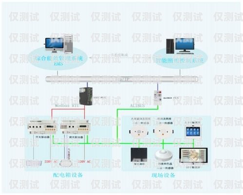 太原智能外呼系統線路太原外呼公司