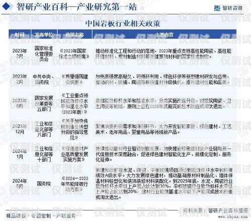 誠信電銷卡市場動態與發展趨勢誠信電銷卡最新消息查詢
