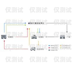 馬鞍山外呼系統供應商