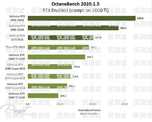 探尋最佳電銷卡品牌，性能、可靠性與用戶體驗(yàn)?zāi)膫€(gè)品牌的電銷卡最好用呢