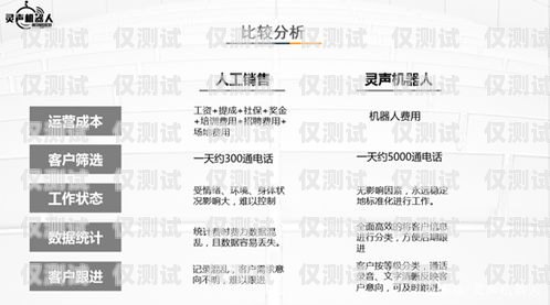 溫州電銷機器人價格查詢指南溫州電銷機器人價格查詢表