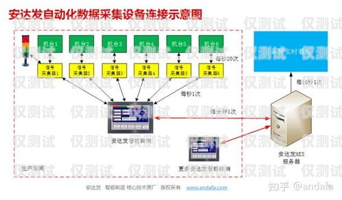 外呼系統是否需要時刻監測？外呼系統安全嗎