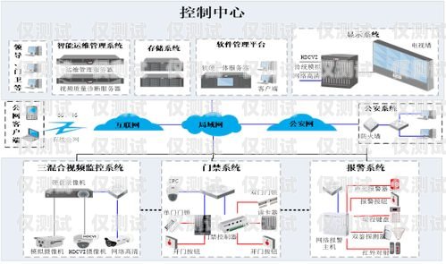 外呼系統是否需要時刻監測？外呼系統安全嗎