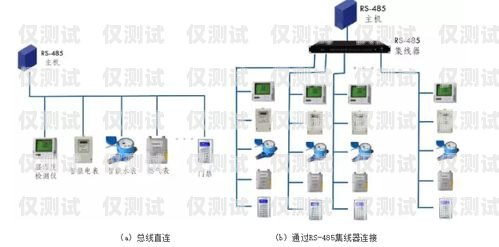 外呼系統設備一直在連接怎么回事外呼系統吧